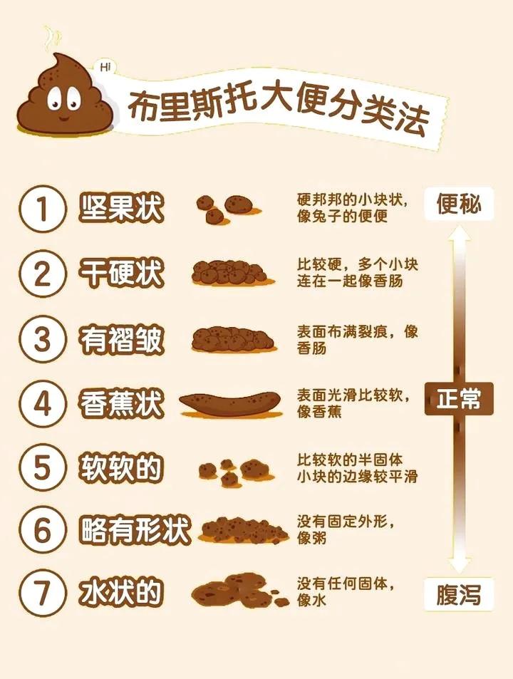 大便前面干硬后面软粘怎么回事,大便先干硬后正常什么原因