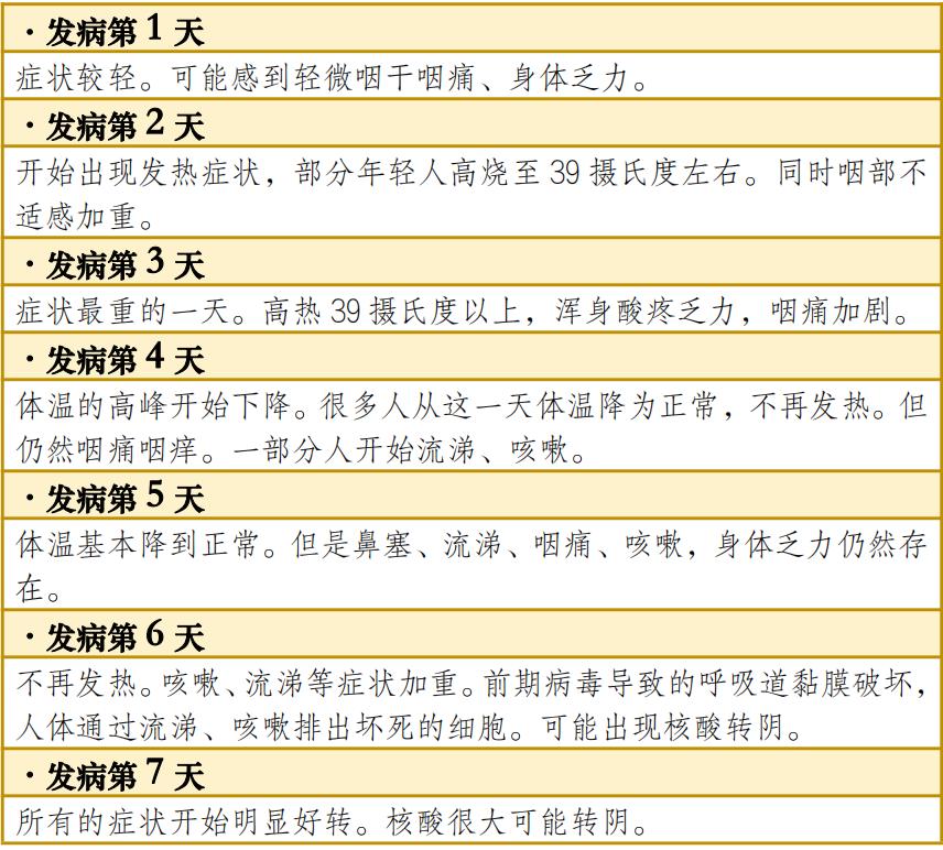 @丰台居民，这份居家康复发热明白纸请查收！