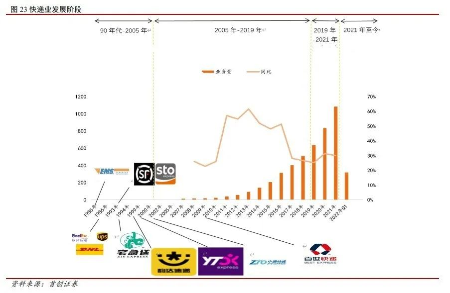 顺丰快递全球500强企业排名,全球快递公司顺丰排名第四