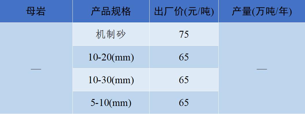 长江流域砂石“寒潮”来袭！—2022年12月全国砂石骨料价格和产量