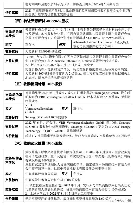 蜂巢能源是上市公司,蜂巢能源ipo申请