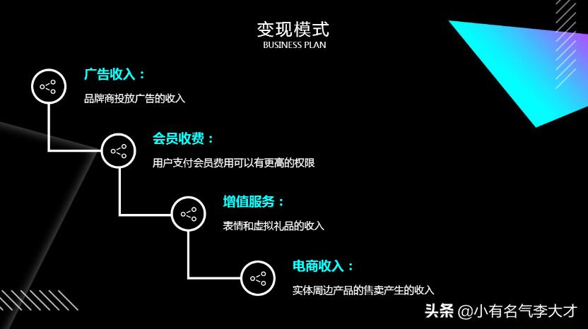 达人商业计划书,线下商业计划书范文完整版怎么写