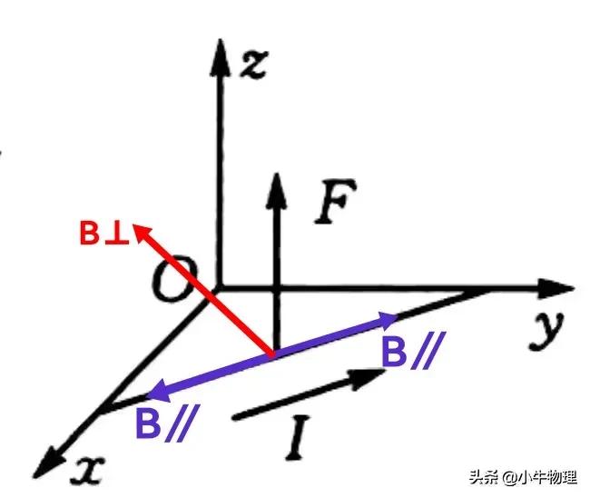 安培力相互作用力,安培力f