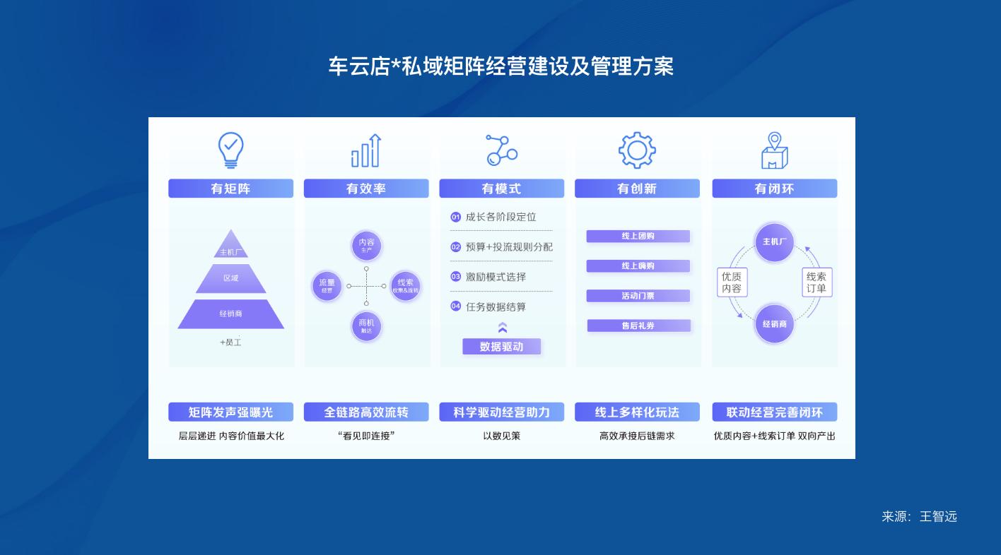 线索获客是什么,线索量如何营销