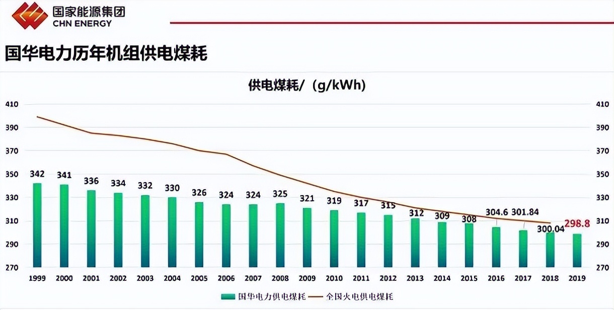 发电企业五大四小是指哪些企业,发电企业5大4小