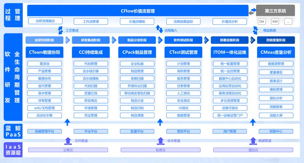 嘉为科技估值,嘉为科技案例
