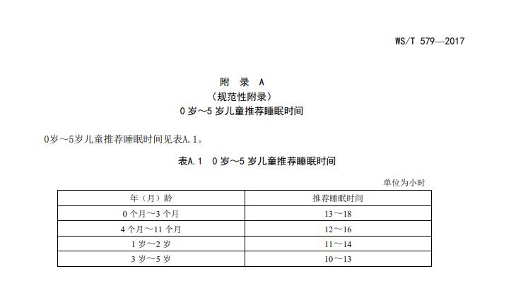 17个月的宝宝身高体重多少达标,两岁半的男孩身高体重多少算达标