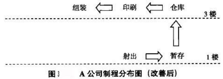 精益生产管理八大浪费怎么记,精益生产和八大浪费的关系