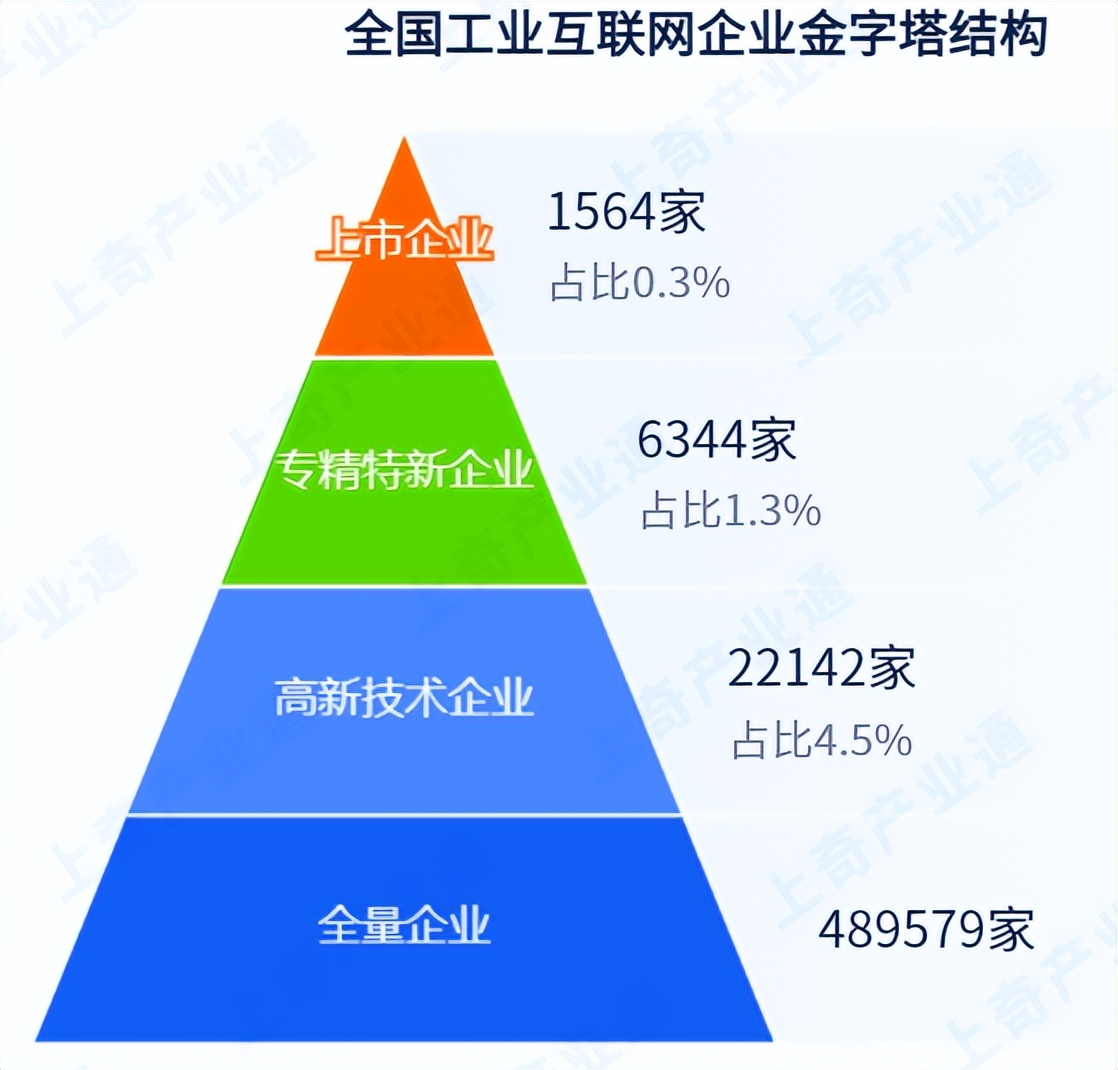 互联网产业特色项目,互联网产业园创业项目