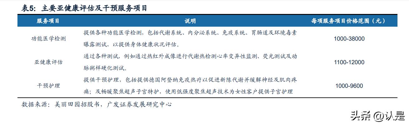 美丽田园医疗健康研究报告:连锁美丽与健康管理服务,疫后复苏可期