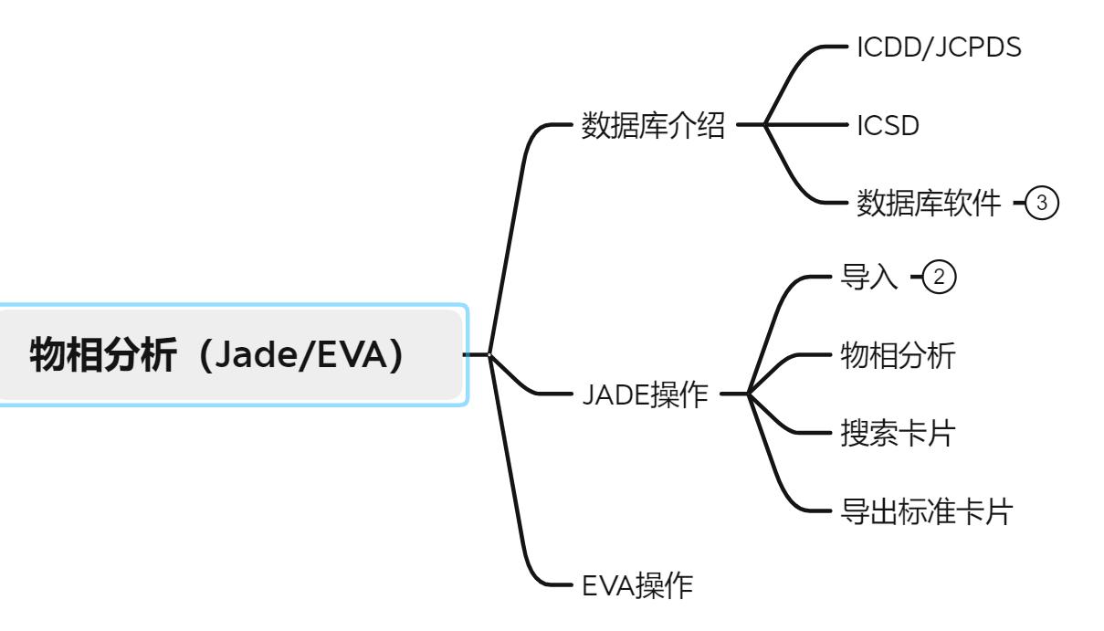 xrd仪器在石墨行业的应用,XRD原理