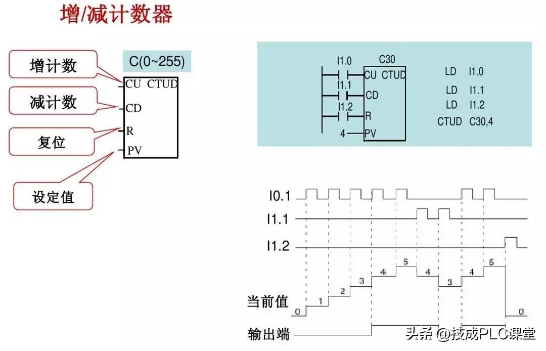西门子1200plc时钟脉冲指令详解,西门子plc1200modbus指令