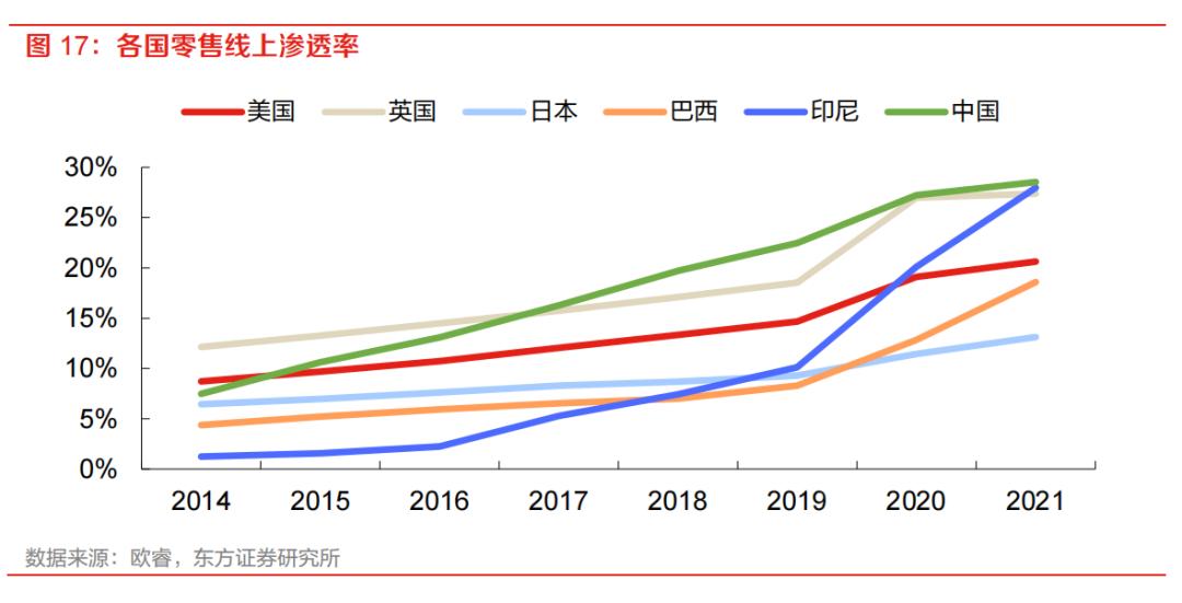 跨境电商企业如何选择海外仓模式,跨境电商物流海外仓的基本思路