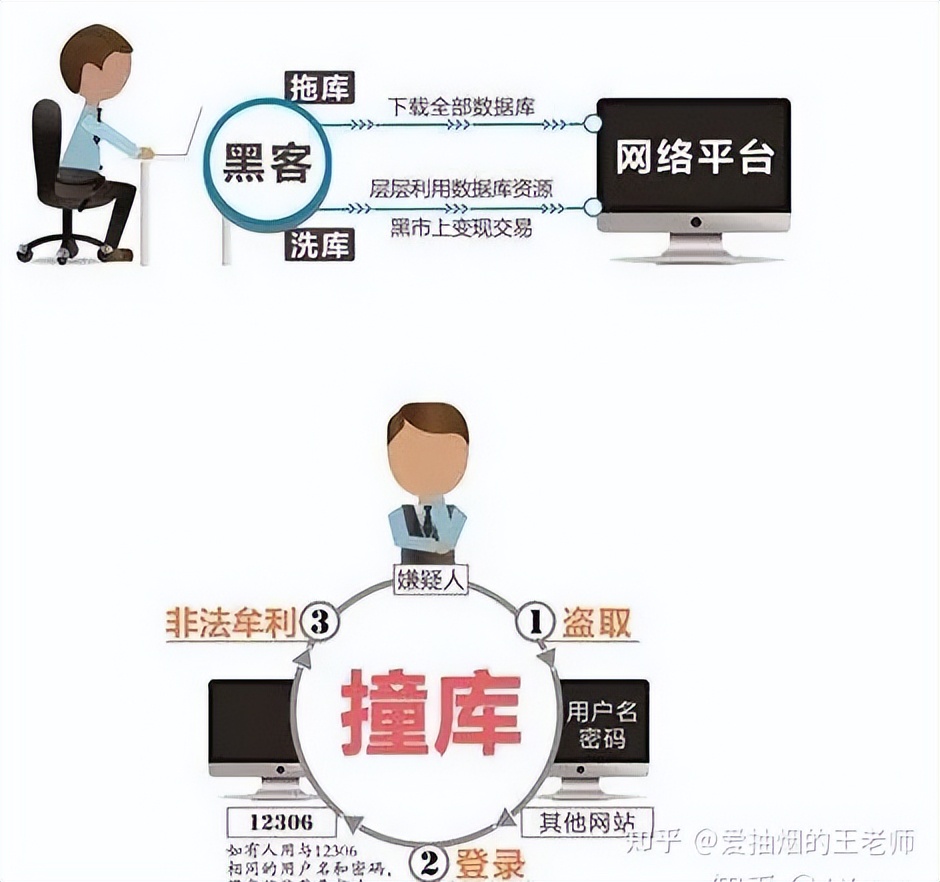 QQ密码集体变123456789？怎么设密码才安全？