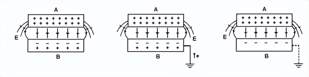 静电基础知识100条,关于静电基础知识的例题
