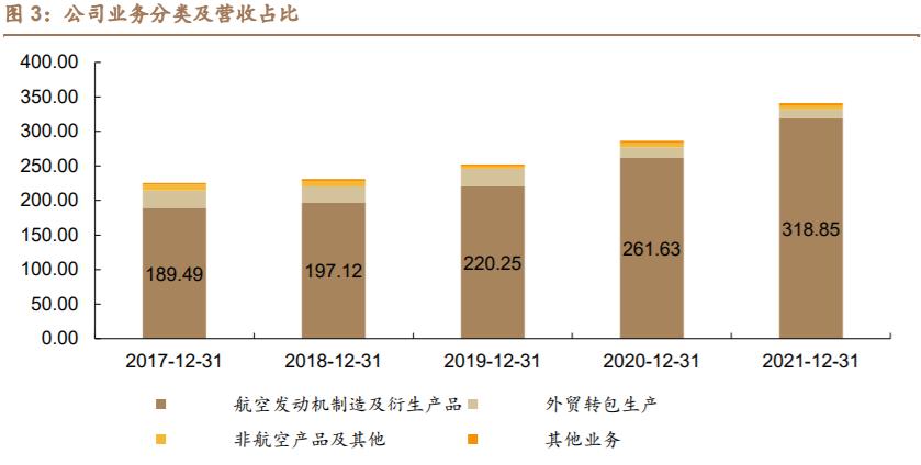 军工核心龙头半年报利润超1000%,军工细分行业龙头公司