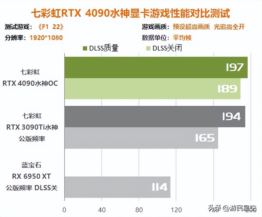 涓冨僵铏箁tx3060鏄惧崱鎬ц兘,涓冨僵铏箁tx3060鏄惧崱鎬ц兘瀵规瘮
