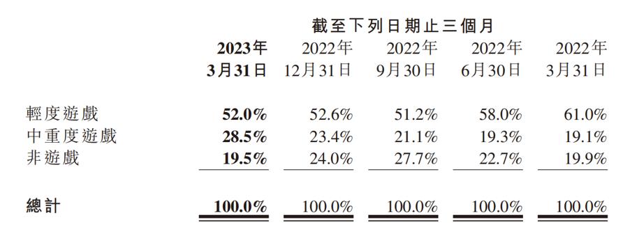 汇量科技预计业绩2024,扭亏为盈同比增加