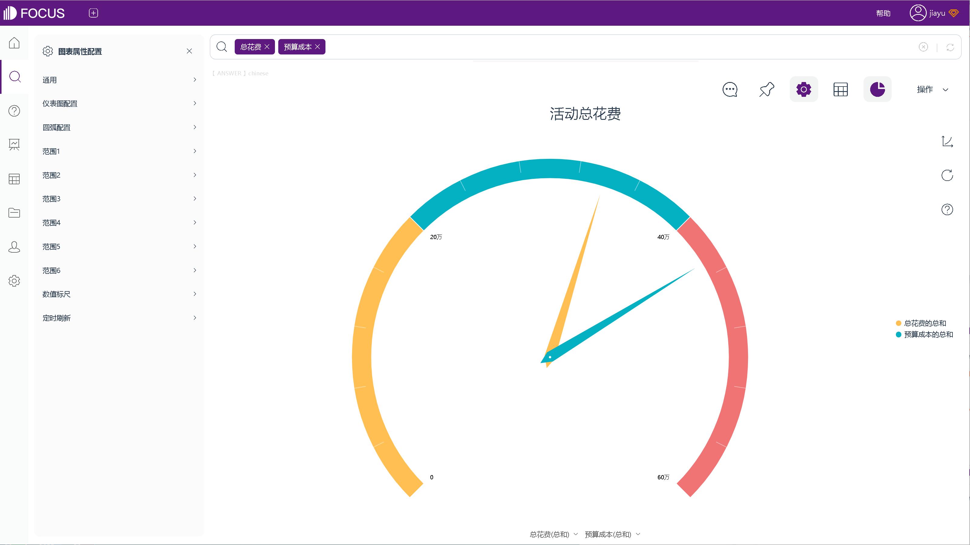 如何分析KPI数据,如何做好kpi数据分析