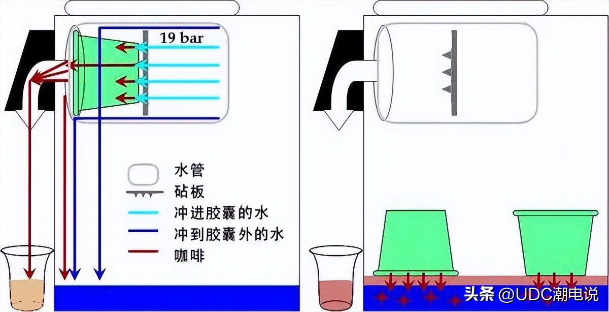 onecup胶囊咖啡测评,onecup胶囊咖啡机旗舰店推荐