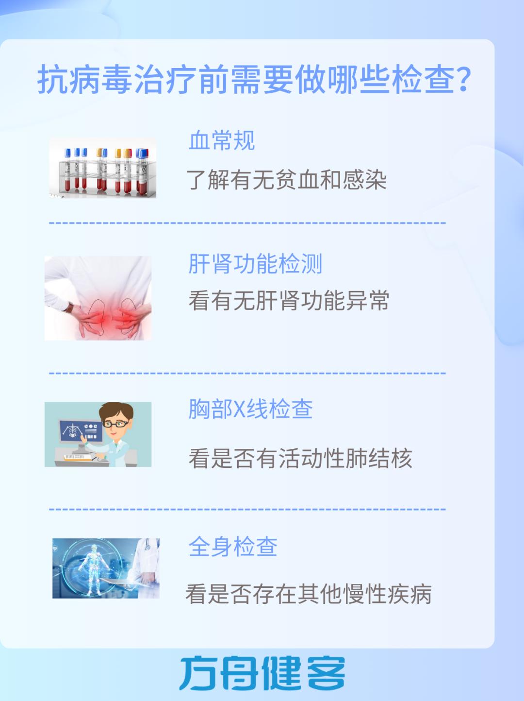 hiv抗病毒药物耐药了怎么办,hiv患者接受抗病毒药物可以活多久