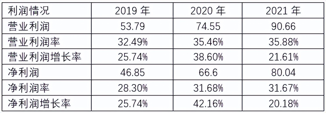 迈瑞医疗今日走势,迈瑞医疗最新消息