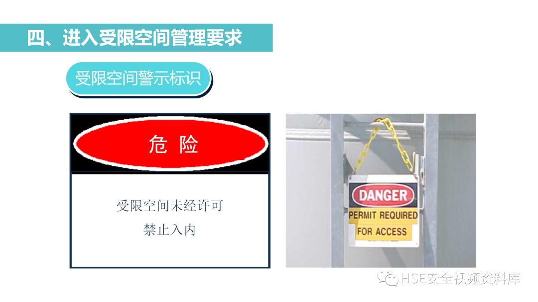 PPT|【课件】进入有限空间作业流程培训
