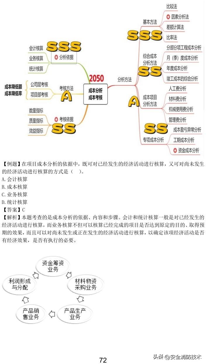2023一级建造师项目管理,2023年一级建造师项目管理试题