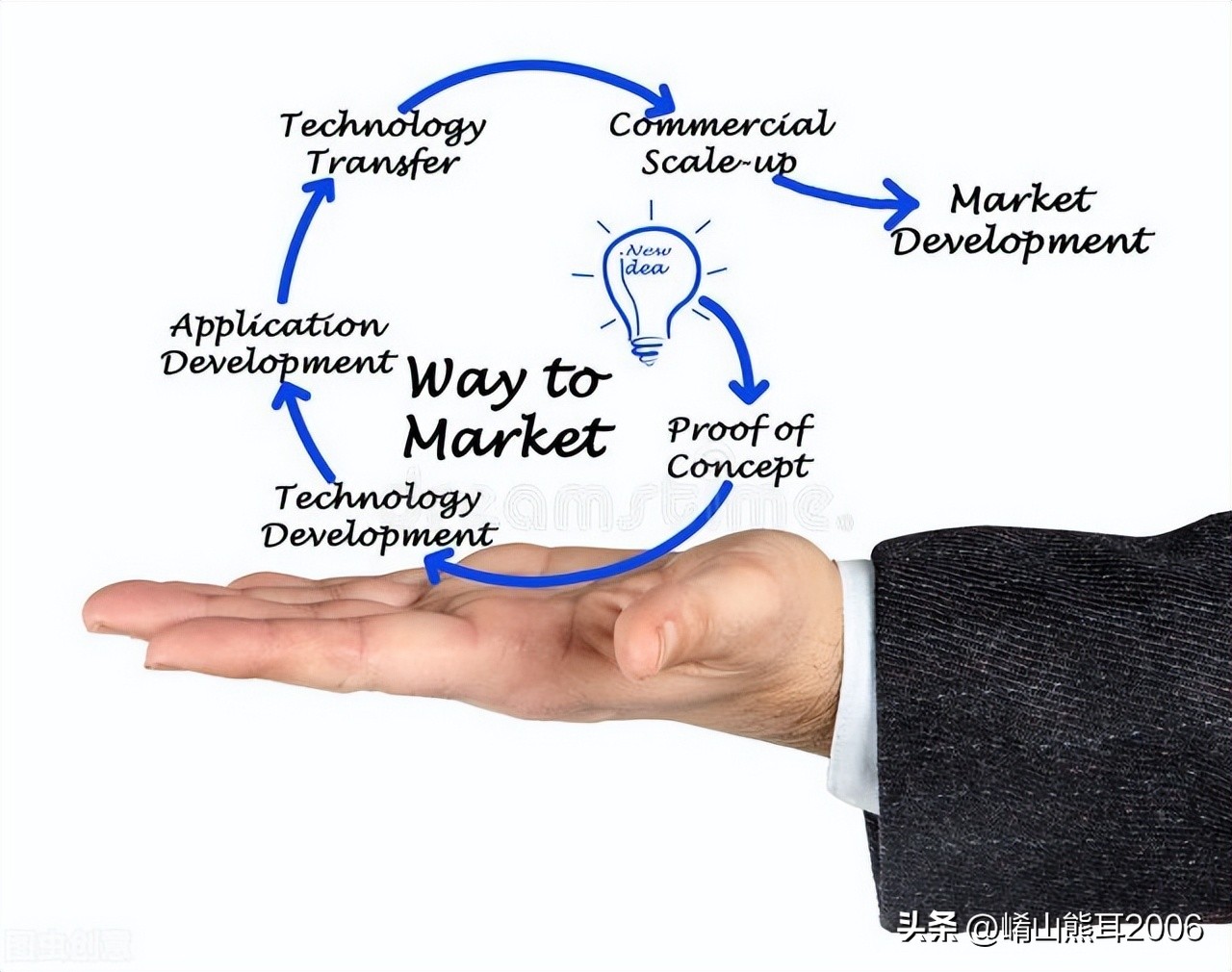 如何开拓空白市场,如何快速实现海外市场开拓