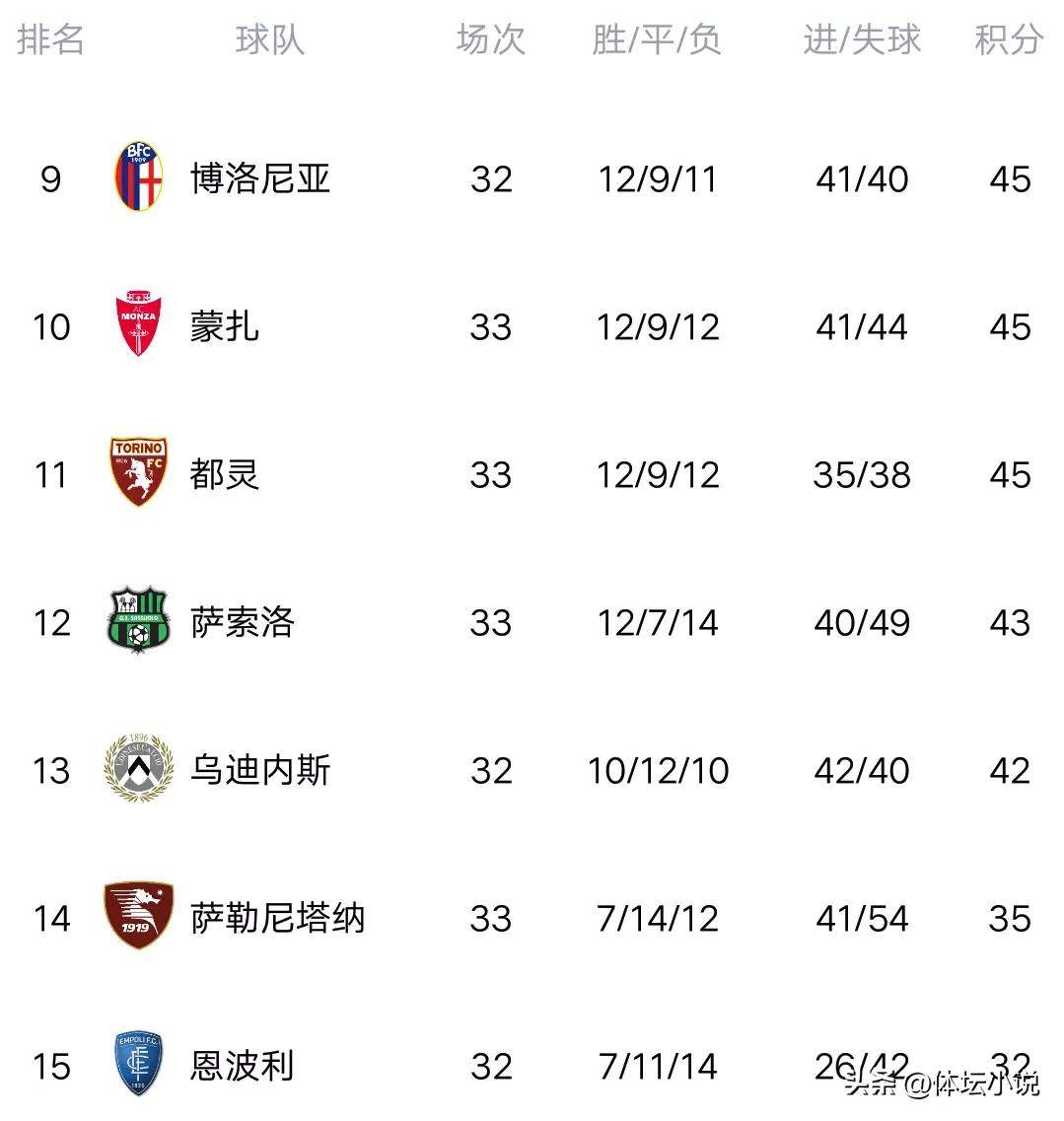 意甲最新积分榜米兰罗马,意甲最新比分积分榜