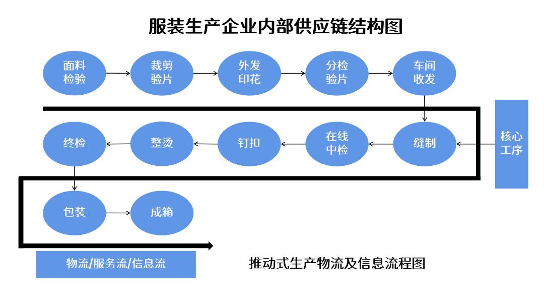 服装行业供应链案例,采购供应链管理案例分析题及答案