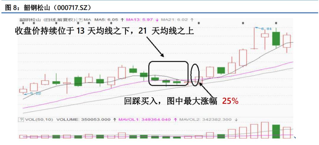 一阳穿三线选股公式,看图识股票软件