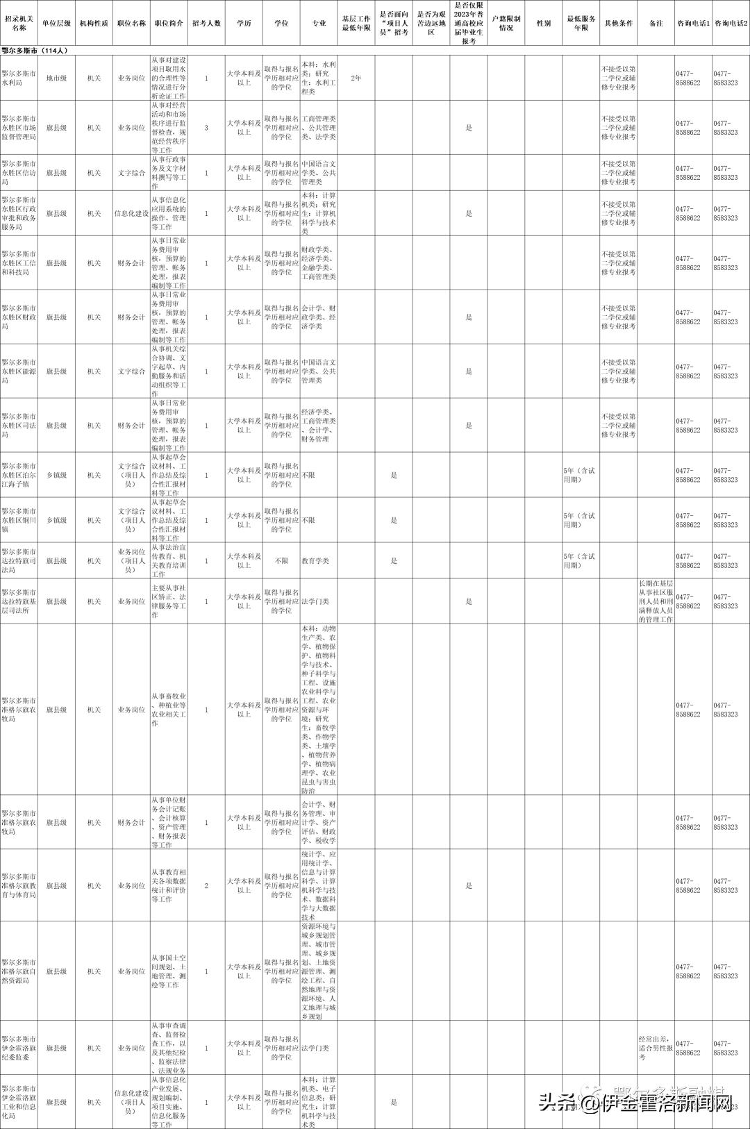 2020鄂尔多斯市公务员招聘信息,内蒙古鄂尔多斯2021年公务员考试