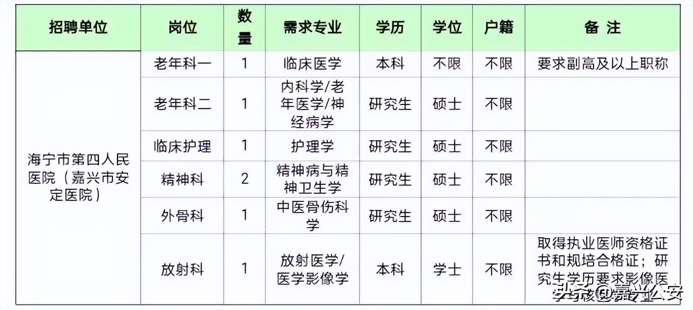 嘉兴招人！209名！事业编！