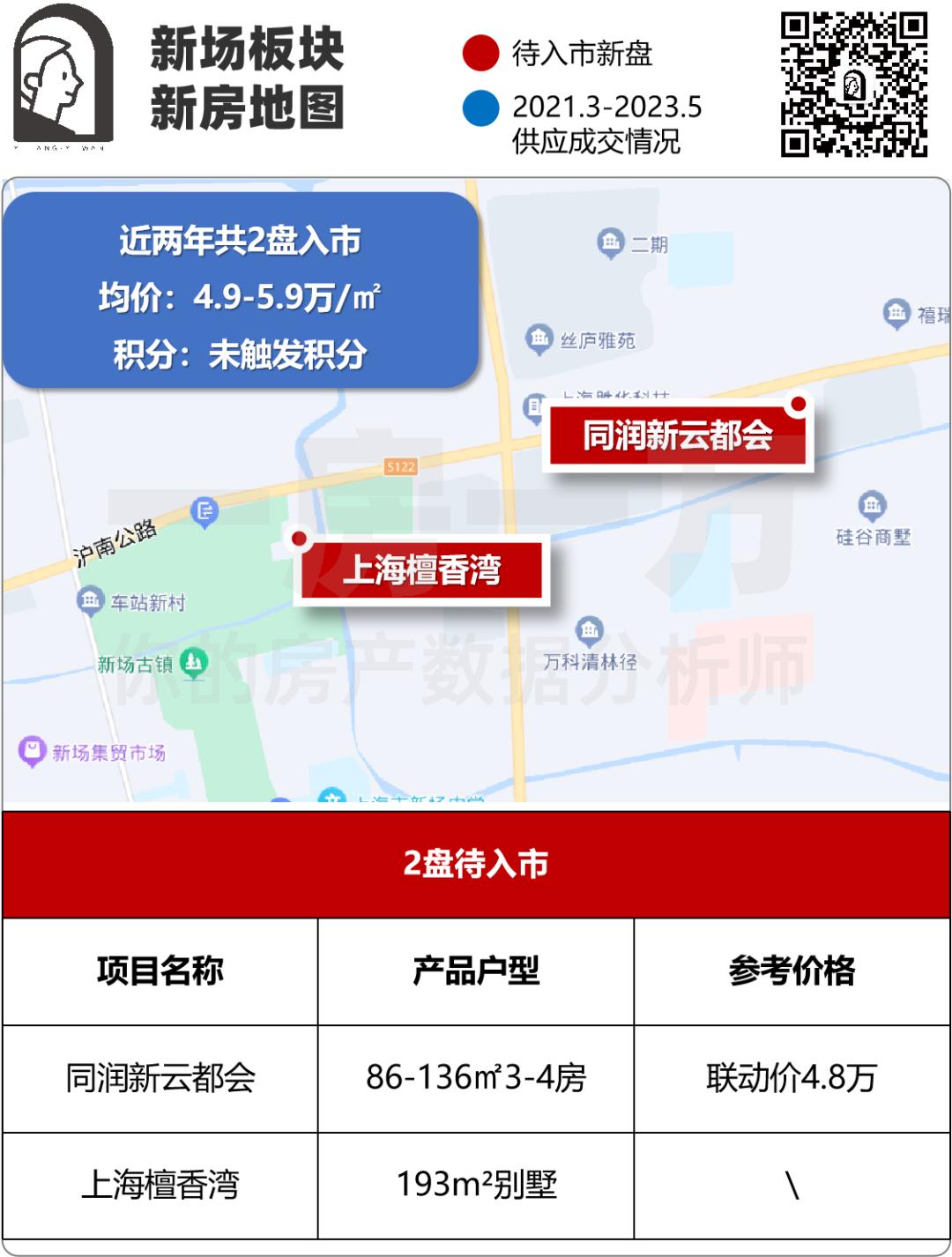 上海浦东哪个新楼盘最值得买,浦东第一性价比楼盘实探