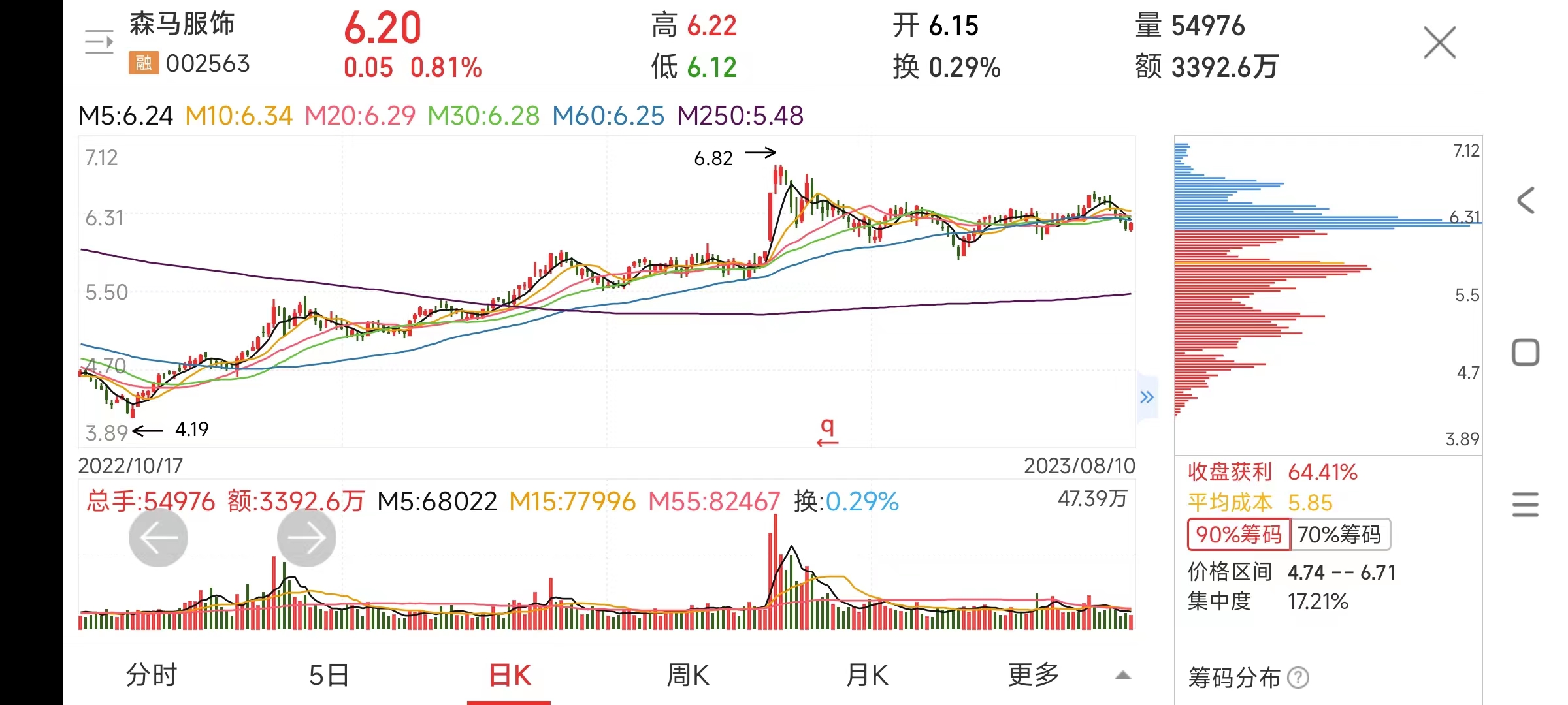 森马服饰行情分析,森马服饰宏观经济分析