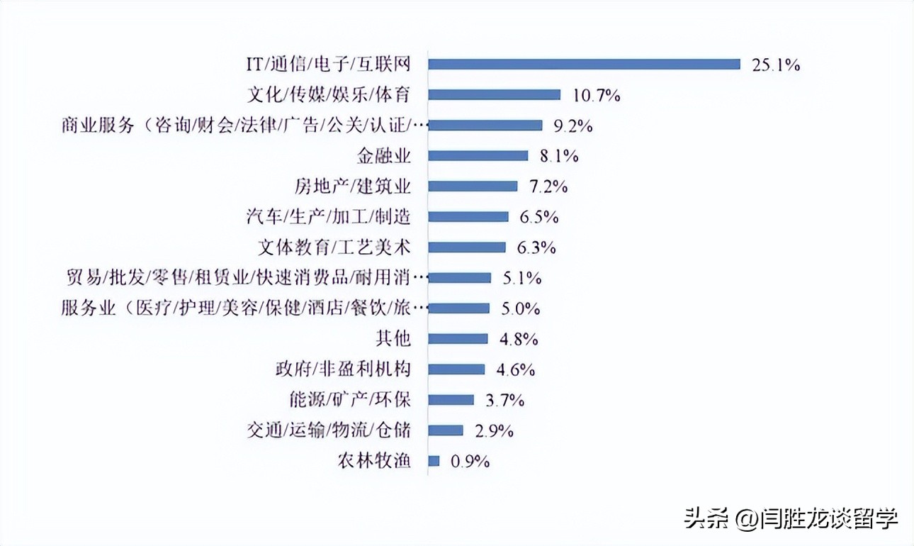 高考报考专业选择不服从调配,高职高考过了怎么选择专业