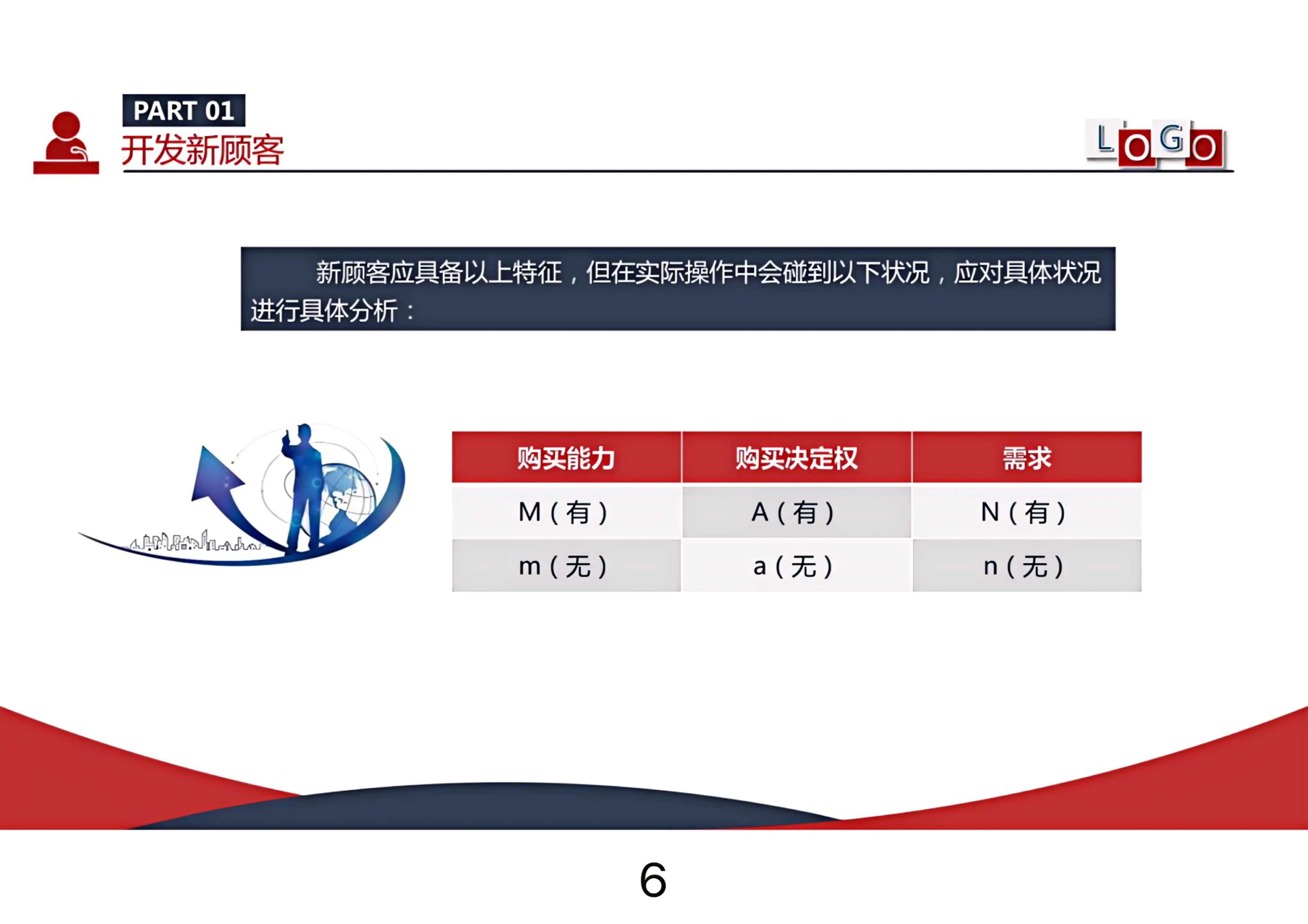 不愧是销冠高情商怎么回复,销冠客服话术技巧