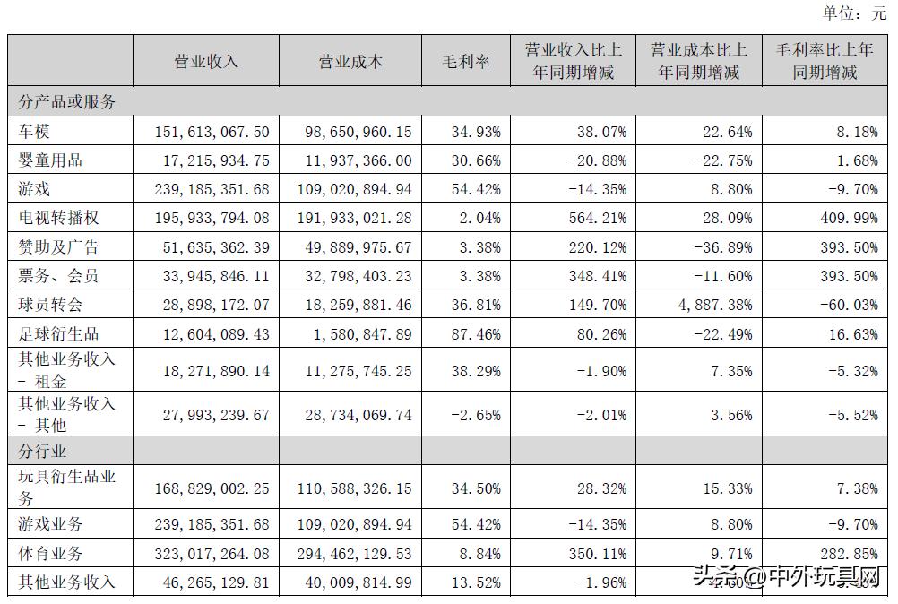 玩具上市公司1000亿,玩具龙头上市公司