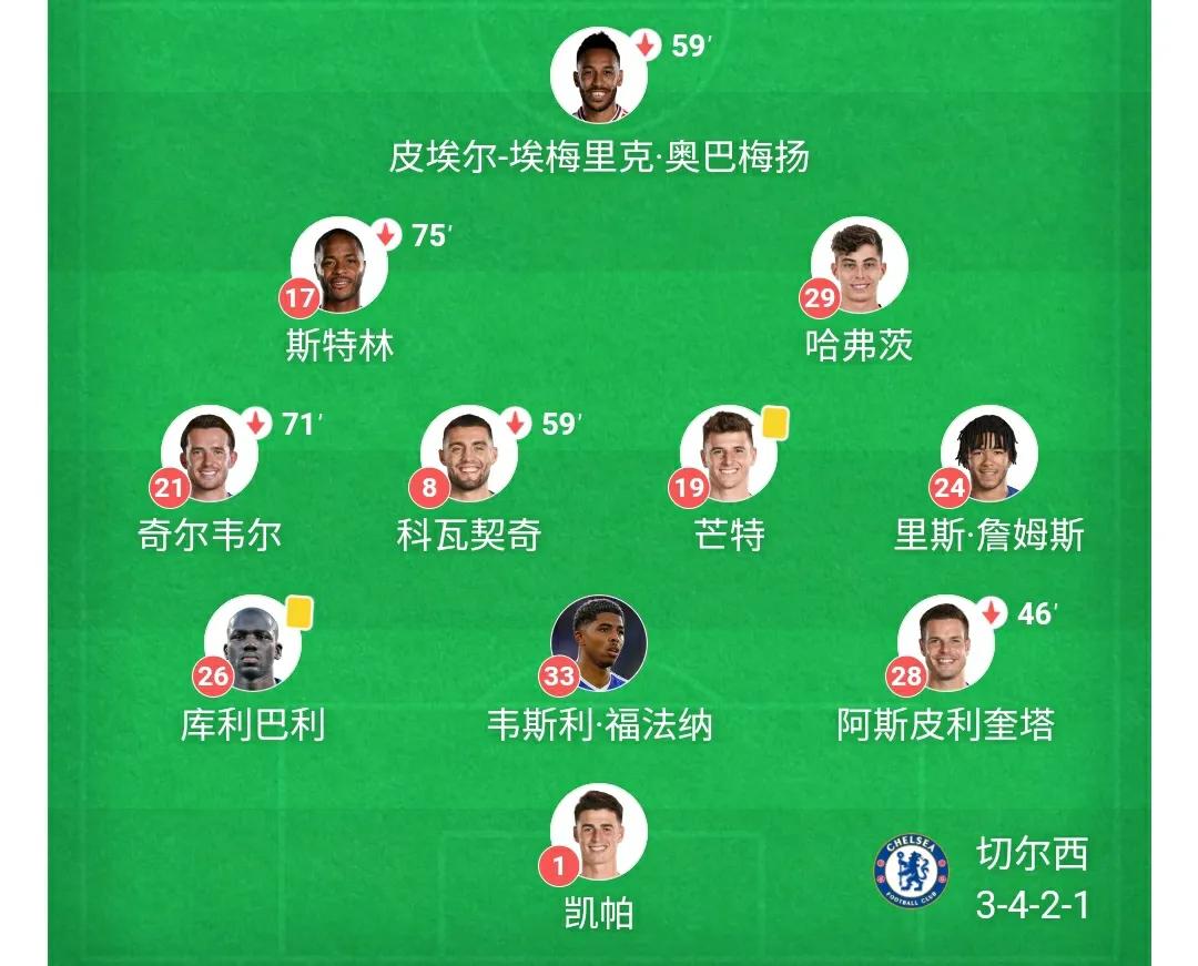 切尔西欧冠被淘汰了吗,c罗转会切尔西可能性多大