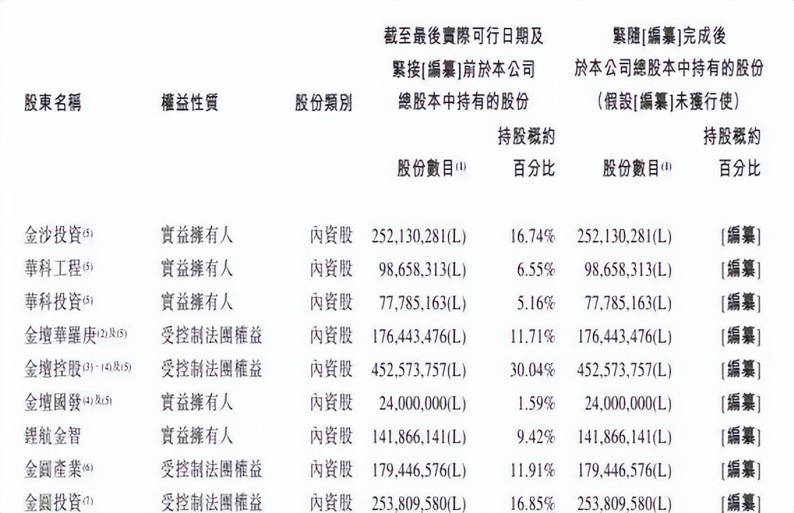ipo新闻最新,中创新航上市进程查询