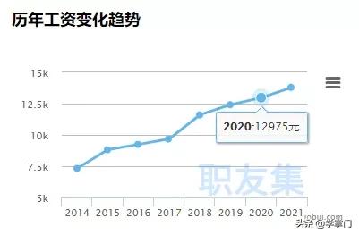 软件测试三年涨多少薪资,软件测试薪资走势图
