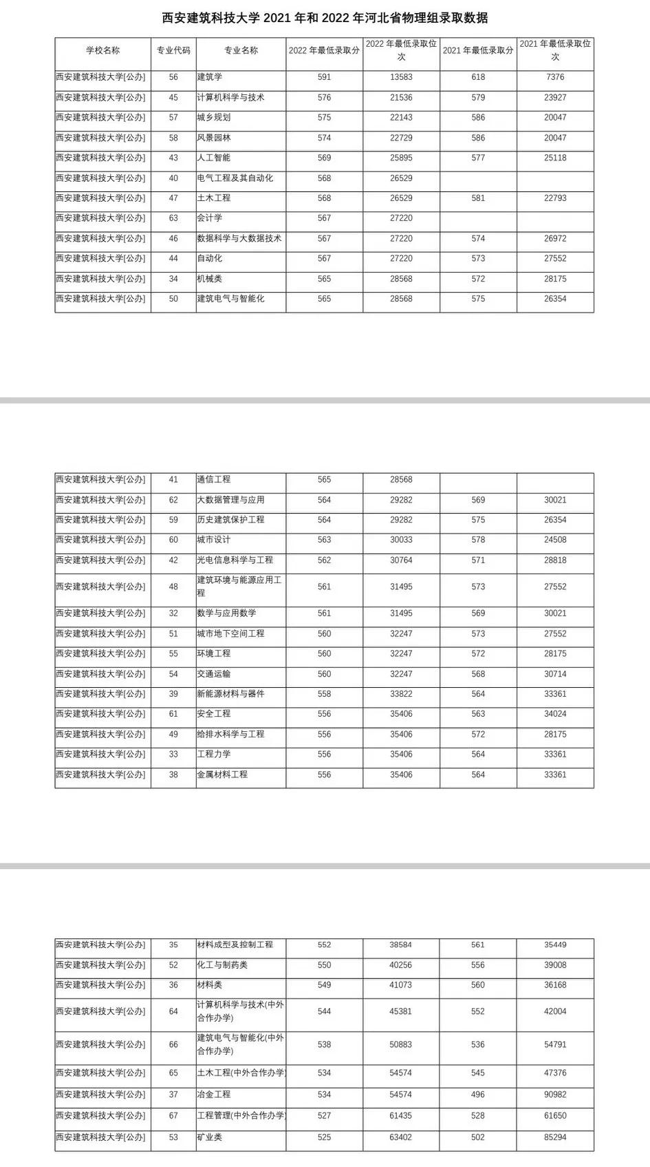 西安建筑科技大学草堂校区,西安建筑科技大学研究生院