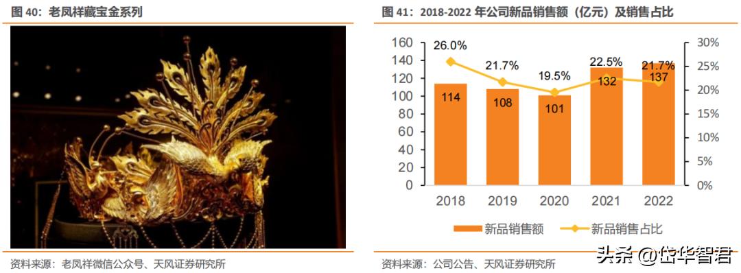 老凤祥是国内珠宝品牌的龙头吗,黄金纯度排名前十名品牌老凤祥
