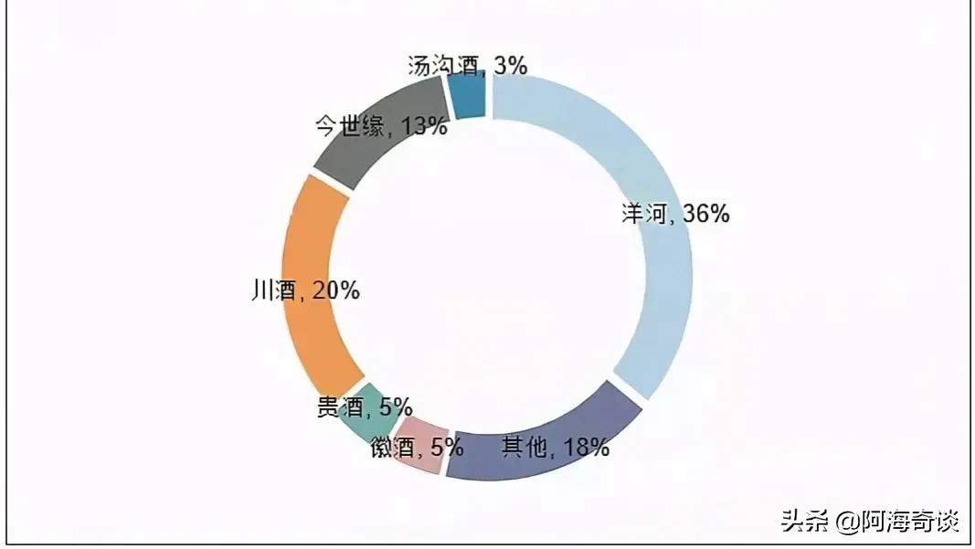 今世缘酒业哪一年进入白酒十强,江苏名酒洋河今世缘
