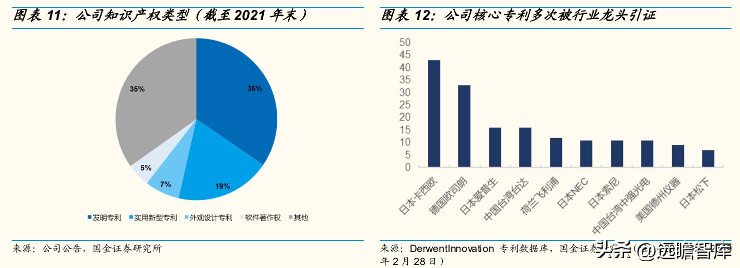 技术基因强，独创ALPD技术，光峰科技：C端放量走出第二增长曲线