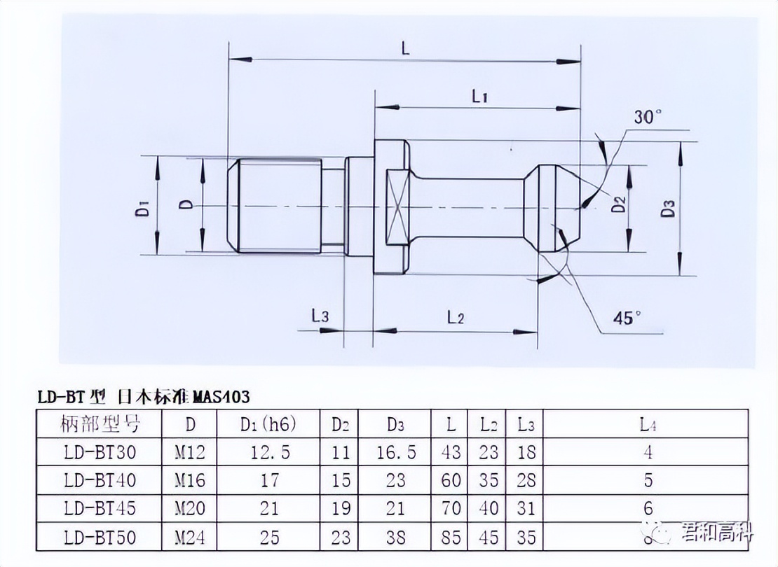 铣刀刀具种类,铣刀分类和区别