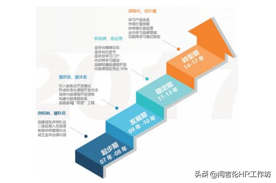 金讲台：打造中国移动广东公司的“牧师”品牌