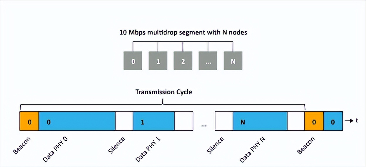 以太网控制策略,单端以太网