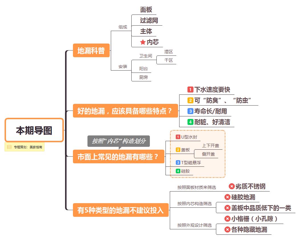 装修不到一年就返工,装修不到2年就想重装